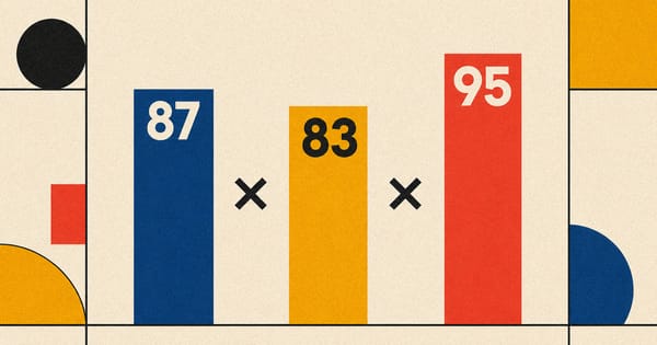 Bauhaus-style OEE visual showing 87, 83 and 95 percentage bars multiplied together, with geometric shapes on a cream textured background.